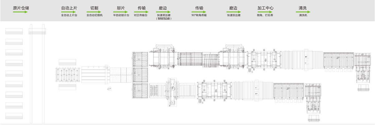 整廠全自動(dòng)產(chǎn)線.PNG